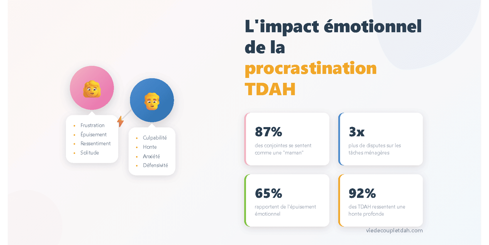 Frustration face procrastination TDAH conjoint - Impact sur couple