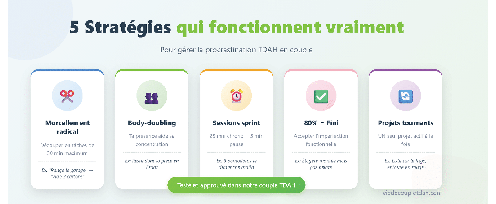 Stratégies anti-procrastination couple TDAH - Méthodes efficaces